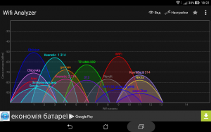 Example Wifi Analyzer